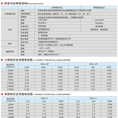 標準馬達特性資料